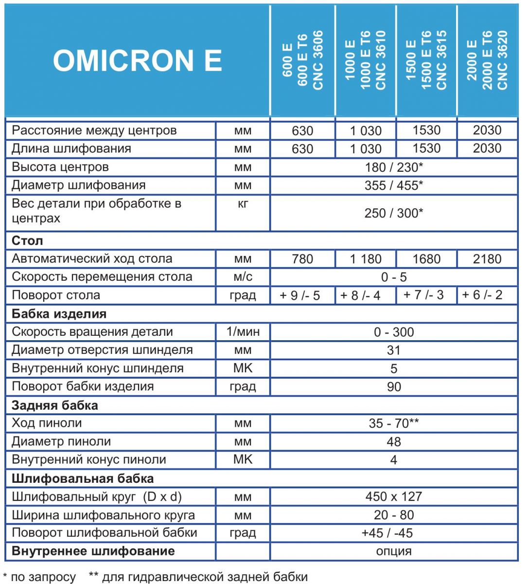 ROBBI OMICRON 1500 E 